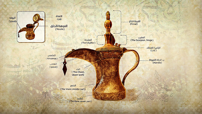 Rose Thermos | Names of the parts of Dallah